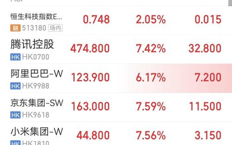 港股恒生指数行情（港股恒生指数行情美）-第1张图片-金银屋