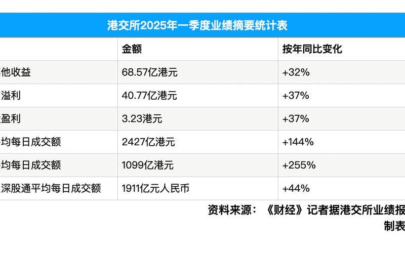 香港股市平均收益率-第1张图片-金银屋