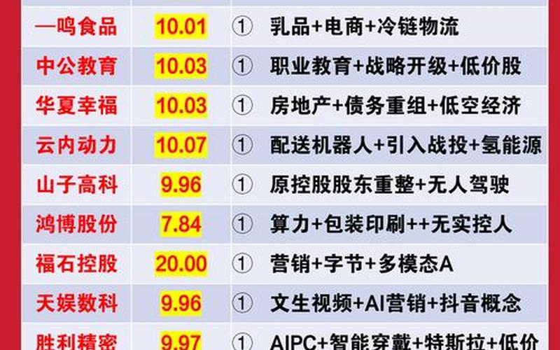 股票热搜榜排名今日-第1张图片-金银屋 股票热搜榜排名今日-第1张图片-金银屋