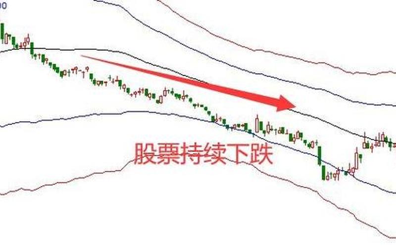 为何商业城股票持续下跌？-第1张图片-金银屋