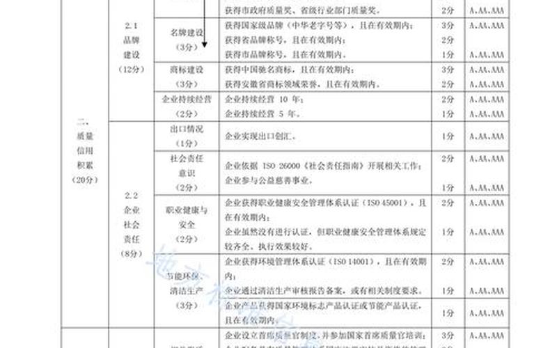 配资公司排名的评分标准是什么？-第1张图片-金银屋