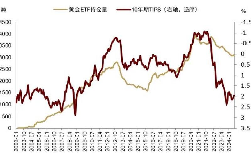 股票ETF的股票持仓比例-第1张图片-金银屋 股票ETF的股票持仓比例-第1张图片-金银屋