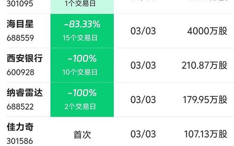 股票禁售期间股息,股票禁售期间股息怎么算-第1张图片-金银屋 股票禁售期间股息,股票禁售期间股息怎么算-第1张图片-金银屋