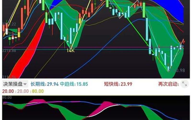 投资者必看732345股票研究分析与走势预测-第1张图片-金银屋 投资者必看732345股票研究分析与走势预测-第1张图片-金银屋