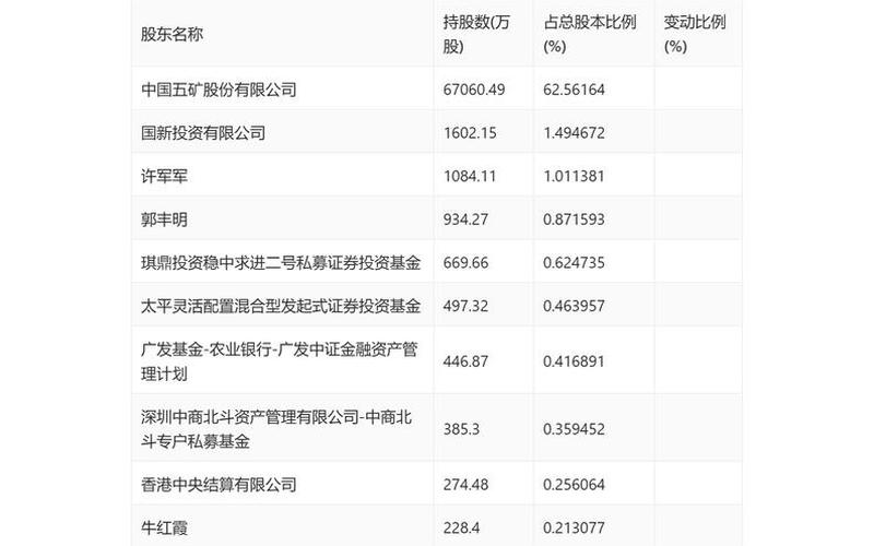 五矿发展,五矿发展股票-第1张图片-金银屋 五矿发展,五矿发展股票-第1张图片-金银屋
