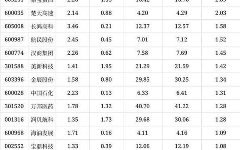 股票配资哪个原件看乖离率好-第1张图片-金银屋 股票配资哪个原件看乖离率好-第1张图片-金银屋