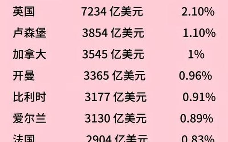 美债持有国排名 买美债最多的国家是哪个-第1张图片-金银屋