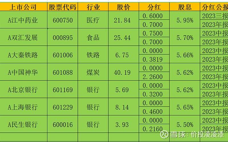 股息排名前十大股票，股息率市场排名第一-第1张图片-金银屋
