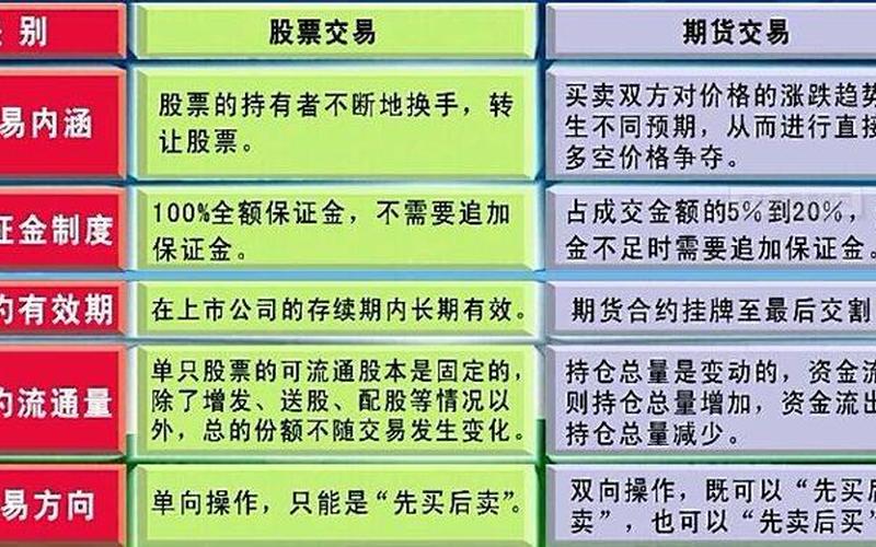 投资与炒股的区别-第1张图片-金银屋 投资与炒股的区别-第1张图片-金银屋
