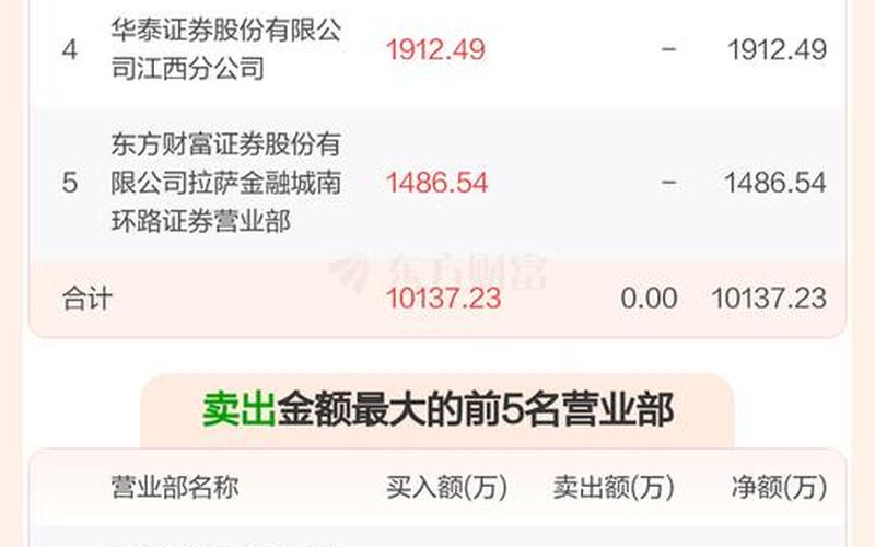 600678股票，600678股票股吧-第1张图片-金银屋