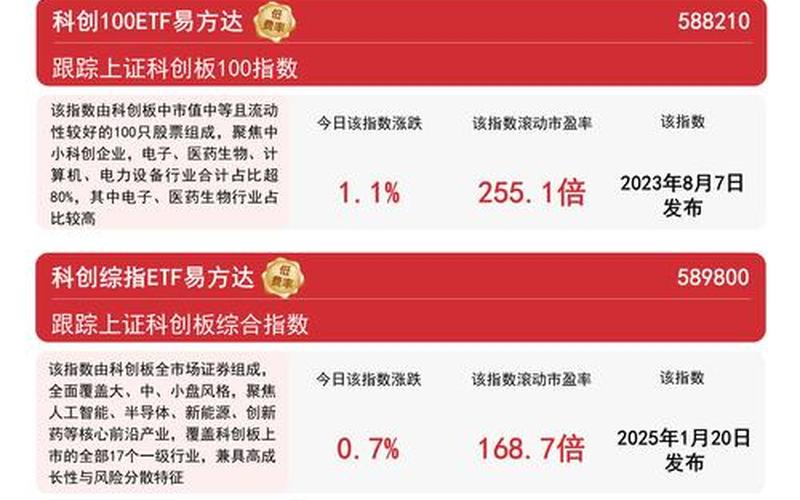 科创创业50配资炒股配资一览表-第1张图片-金银屋