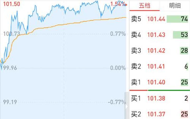 移动互联概念股票-第1张图片-金银屋