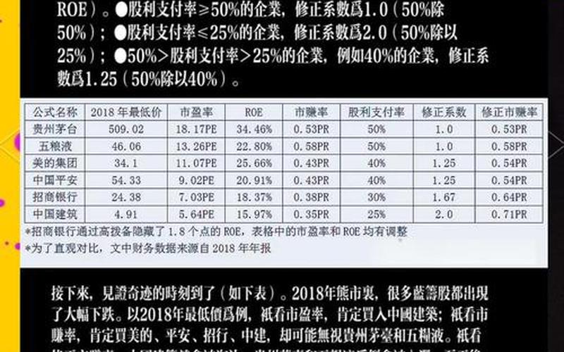市盈率和股息收益率，市盈率和股息收益率关系-第1张图片-金银屋