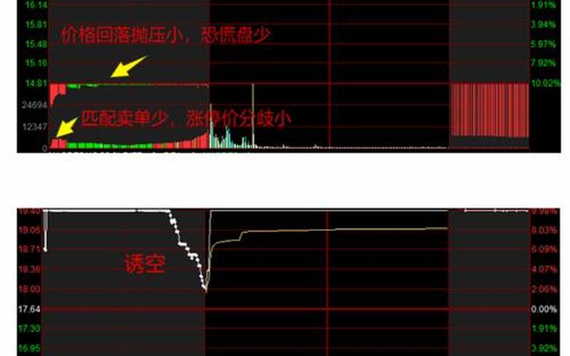 集合竞价买配资炒股配资技巧 集合竞价涨停试盘-第1张图片-金银屋
