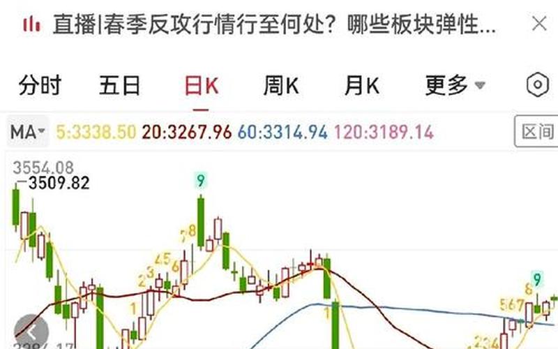 锣鼓喧天的股票配资行情分析-第1张图片-金银屋 锣鼓喧天的股票配资行情分析-第1张图片-金银屋