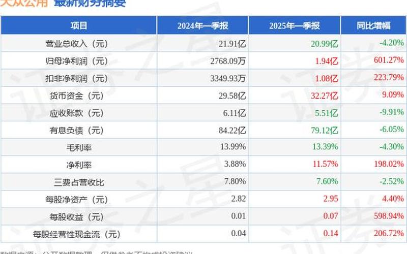 大众公用股票点评-第1张图片-金银屋 大众公用股票点评-第1张图片-金银屋