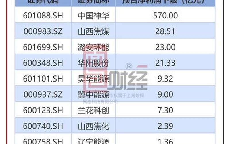中煤能源的股票配资行情-第1张图片-金银屋