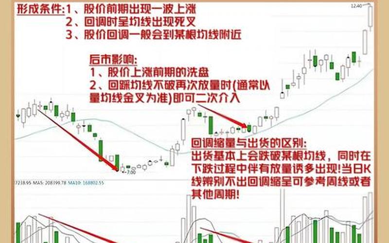 以量换价的炒股配资行情分析-第1张图片-金银屋