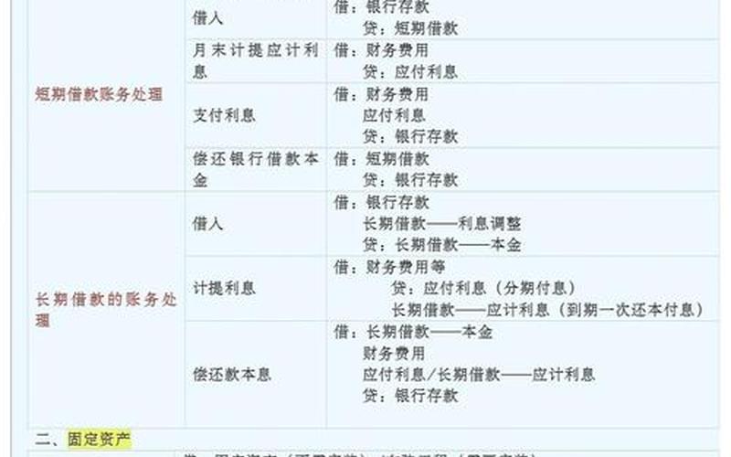 折现股息收益会计分录，折现股息收益会计分录怎么做-第1张图片-金银屋