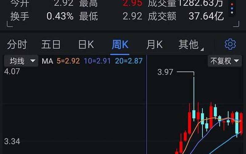 冬至大涨的股市行情-第1张图片-金银屋