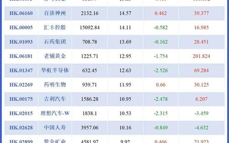 恒生指数成交额才1000亿 恒生指数行情成交额-第1张图片-金银屋