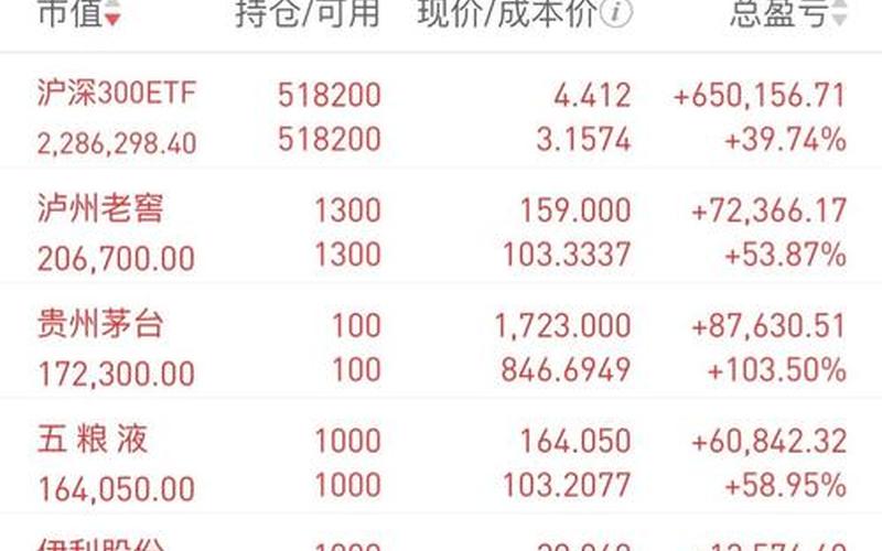 股市出现同步涨停情况-第1张图片-金银屋 股市出现同步涨停情况-第1张图片-金银屋