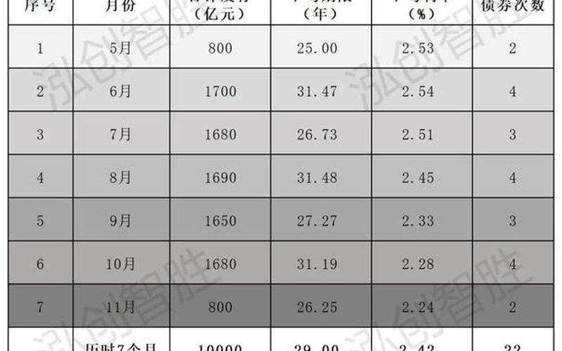 央行特别国债对收益率的影响-第1张图片-金银屋
