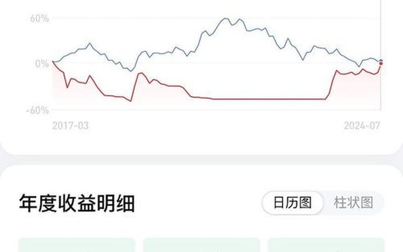 股票的收益和风险-第1张图片-金银屋