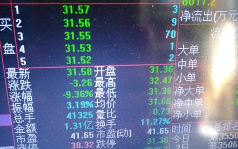 股价上有压单下有托单(股票配资中的压单是什么意思)-第1张图片-金银屋 股价上有压单下有托单(股票配资中的压单是什么意思)-第1张图片-金银屋