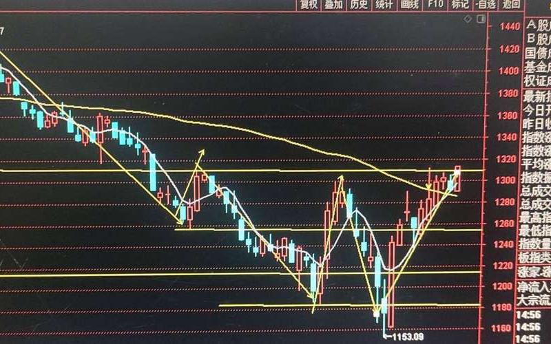 实盘配资放量突破三月内最高点选牛股法-第1张图片-金银屋 实盘配资放量突破三月内最高点选牛股法-第1张图片-金银屋