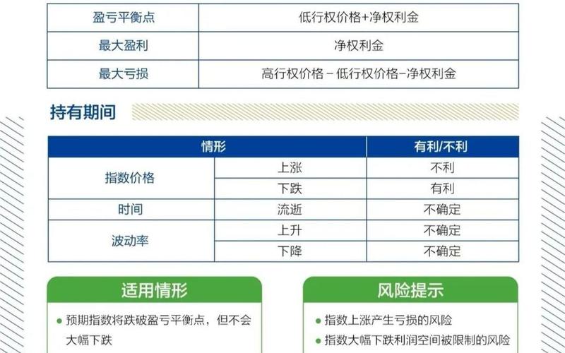 美股期权的交易规则-第1张图片-金银屋