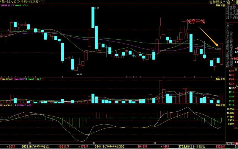 股票一阳破三线-第1张图片-金银屋 股票一阳破三线-第1张图片-金银屋