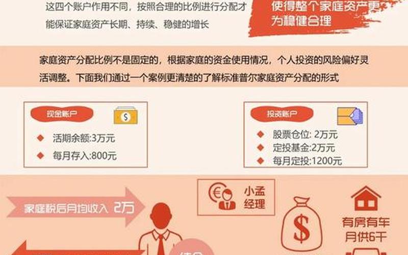 普尔的配资炒股行情-第1张图片-金银屋