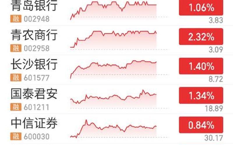 只买银行股长期持有（炒银行股十几年的感受）-第1张图片-金银屋