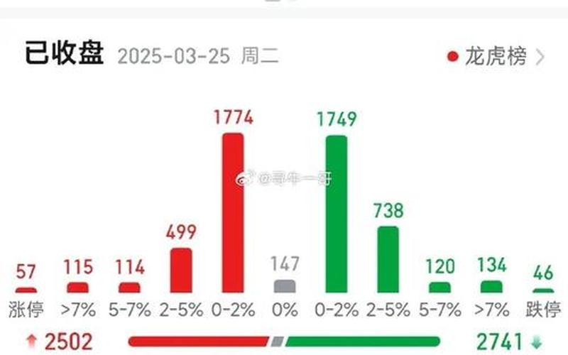 大盘股息基金财报数据，大盘股息基金财报数据分析-第1张图片-金银屋