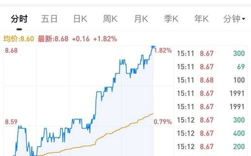 股票长电科技价格-第1张图片-金银屋