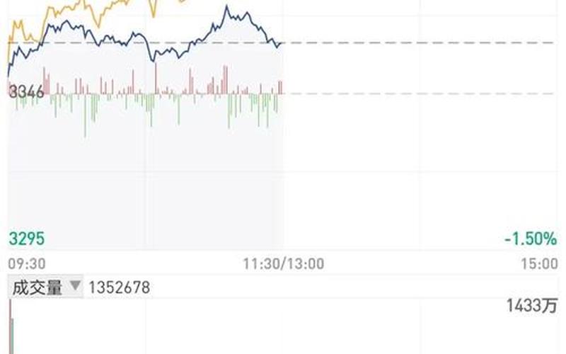 中国股市午间行情指数-第1张图片-金银屋