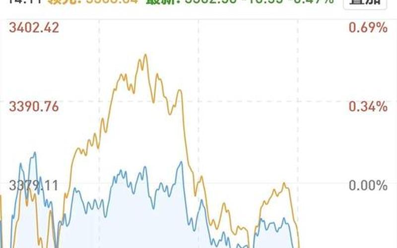 ER股票跌至历史新低，投资者面临踩雷风险-第1张图片-金银屋