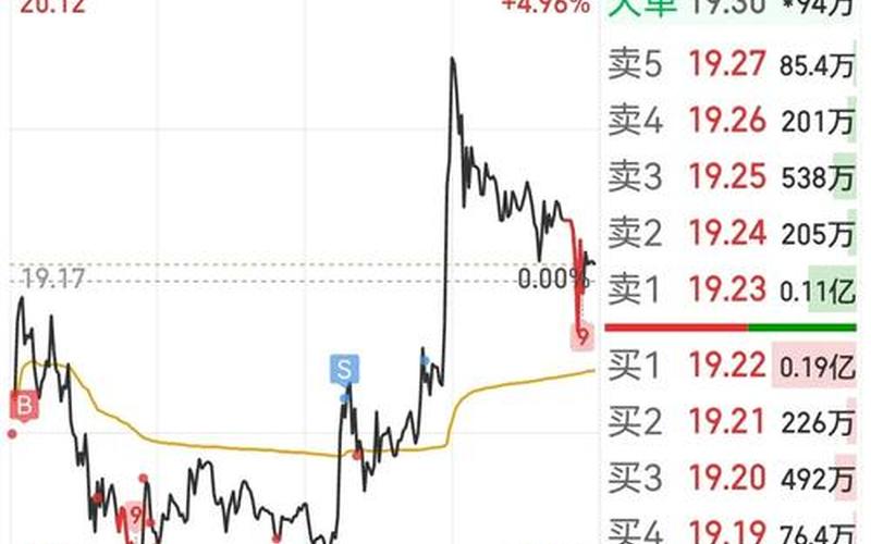 最近没有补仓的股票配资行情-第1张图片-金银屋