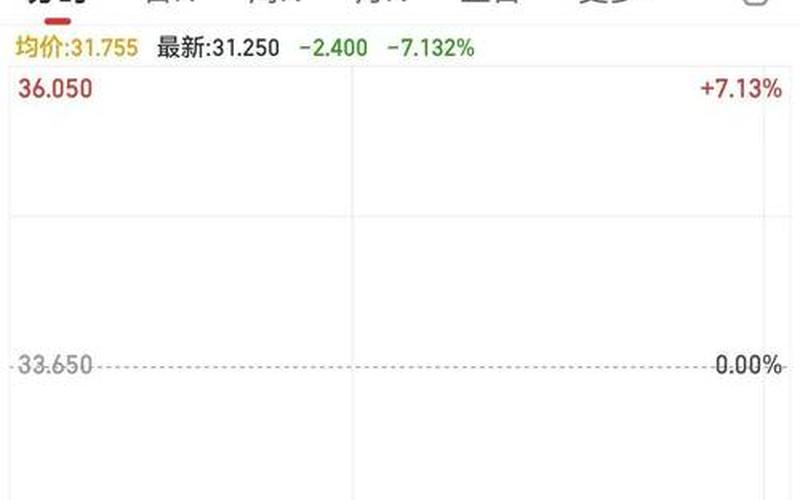 600018股价(长江集团股票)-第1张图片-金银屋 600018股价(长江集团股票)-第1张图片-金银屋