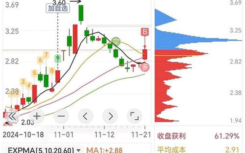 爱使股份股吧，002118股吧-第1张图片-金银屋