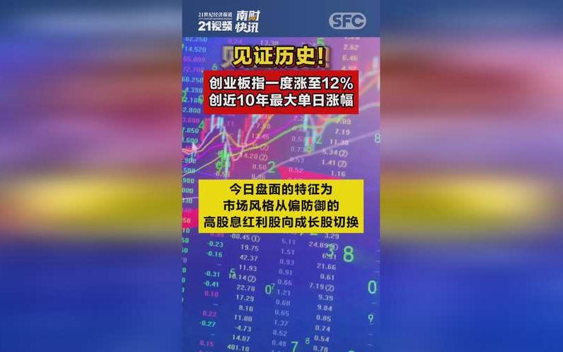 创业板开户条件10万，让你轻松投身创业潮-第1张图片-金银屋