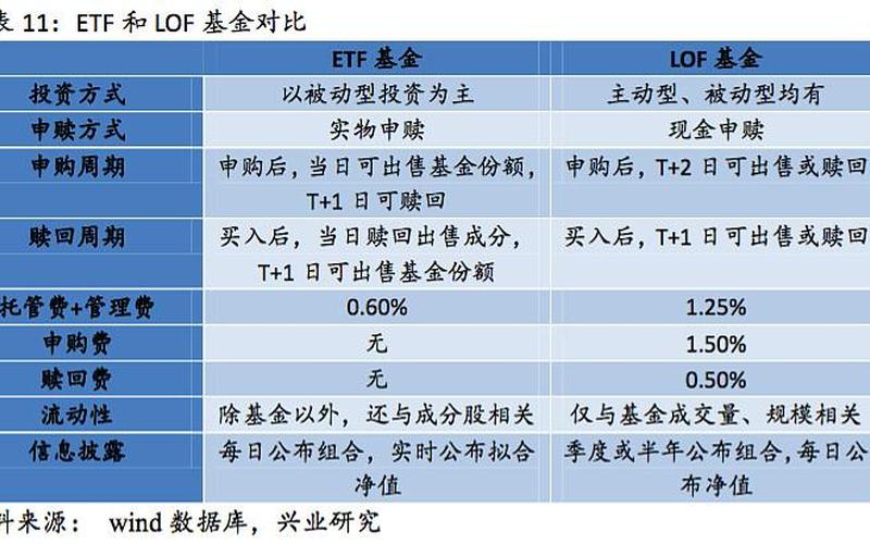基金 ETF 与 LOF 的区别：基金和指数基金有什么区别-第1张图片-金银屋