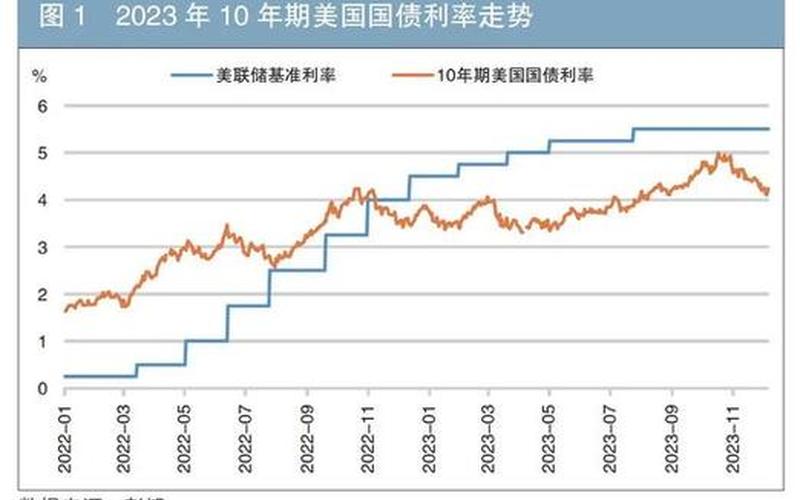 美债利率上升的影响-第1张图片-金银屋