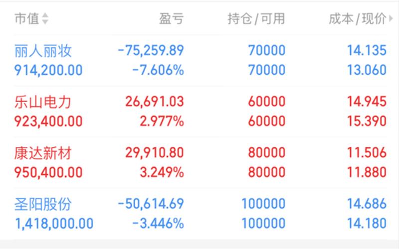 二六三的股票配资行情-第1张图片-金银屋