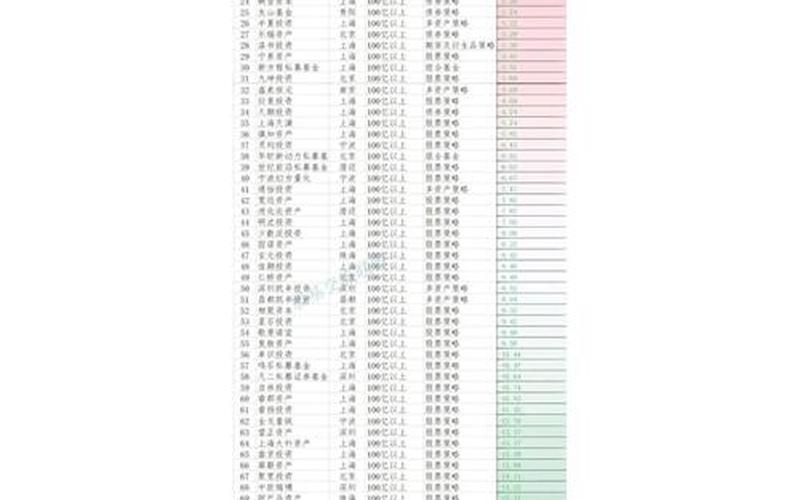 私募基金年收益率排名-第1张图片-金银屋 私募基金年收益率排名-第1张图片-金银屋