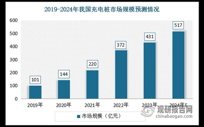 新能源汽车充电桩概念股（上海国资改革概念股）-第1张图片-金银屋
