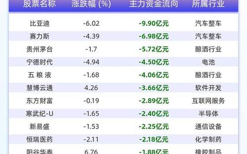 比亚迪股票上市时间-第1张图片-金银屋