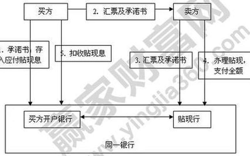 零息债券收益率 零息债券和贴现债券的区别-第1张图片-金银屋 零息债券收益率 零息债券和贴现债券的区别-第1张图片-金银屋
