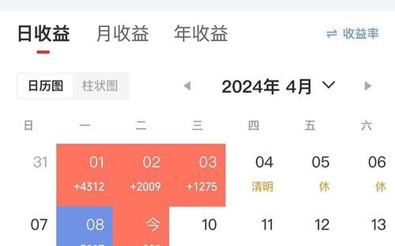 股市收盘后的收益-第1张图片-金银屋